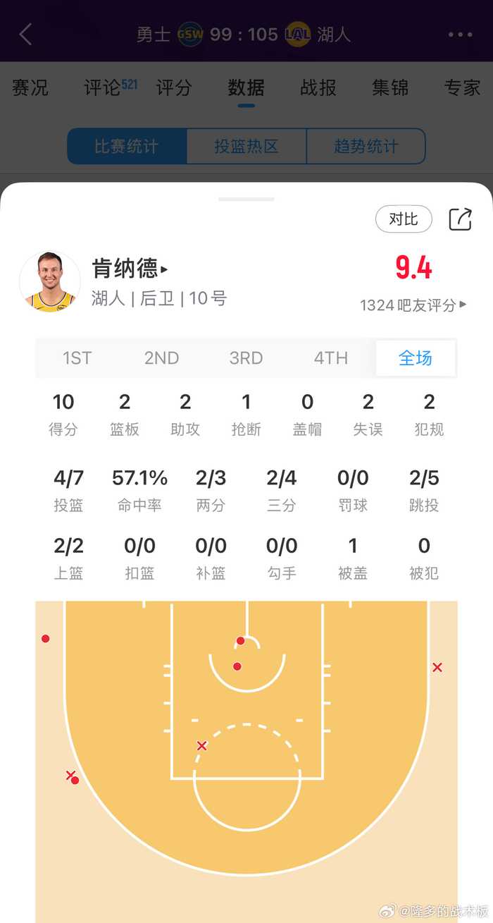 湖人新援能投能传防守出色引热议