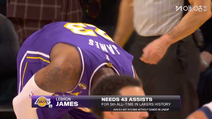 詹姆斯距湖人队史助攻榜第五仅差43次
